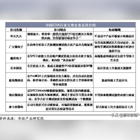 **西门子、Cadence 暂停半导体设计软件 EDA 对华升级服务的影响解析**